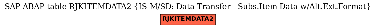 E-R Diagram for table RJKITEMDATA2 (IS-M/SD: Data Transfer - Subs.Item Data w/Alt.Ext.Format)