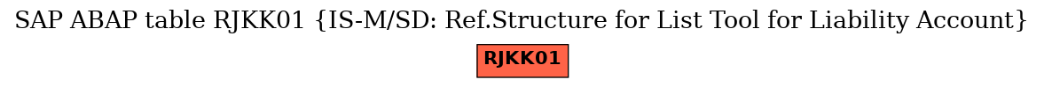 E-R Diagram for table RJKK01 (IS-M/SD: Ref.Structure for List Tool for Liability Account)