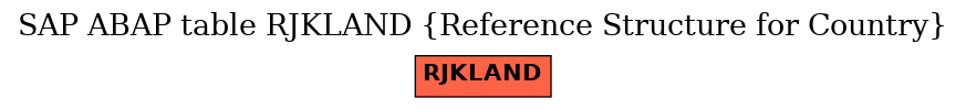 E-R Diagram for table RJKLAND (Reference Structure for Country)