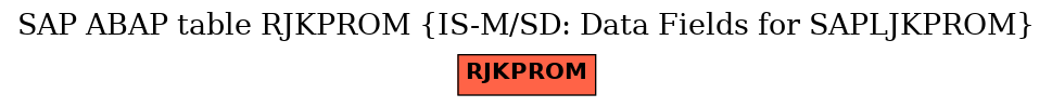 E-R Diagram for table RJKPROM (IS-M/SD: Data Fields for SAPLJKPROM)