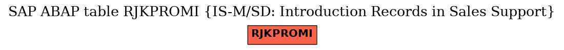 E-R Diagram for table RJKPROMI (IS-M/SD: Introduction Records in Sales Support)