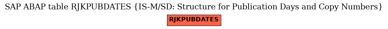 E-R Diagram for table RJKPUBDATES (IS-M/SD: Structure for Publication Days and Copy Numbers)