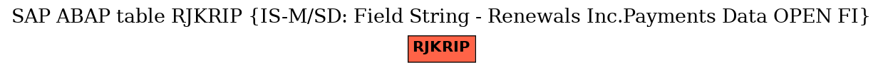 E-R Diagram for table RJKRIP (IS-M/SD: Field String - Renewals Inc.Payments Data OPEN FI)