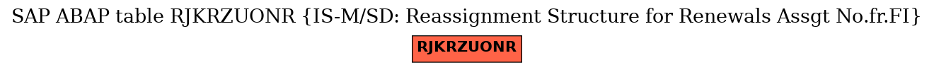 E-R Diagram for table RJKRZUONR (IS-M/SD: Reassignment Structure for Renewals Assgt No.fr.FI)