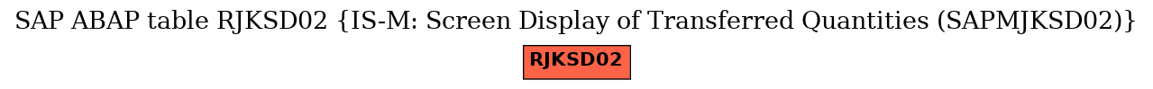 E-R Diagram for table RJKSD02 (IS-M: Screen Display of Transferred Quantities (SAPMJKSD02))