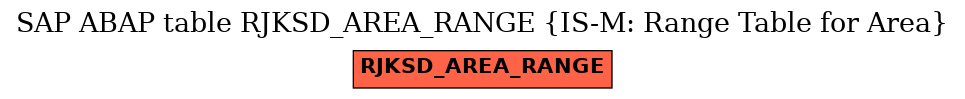 E-R Diagram for table RJKSD_AREA_RANGE (IS-M: Range Table for Area)