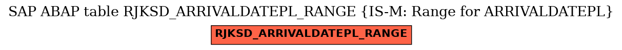 E-R Diagram for table RJKSD_ARRIVALDATEPL_RANGE (IS-M: Range for ARRIVALDATEPL)