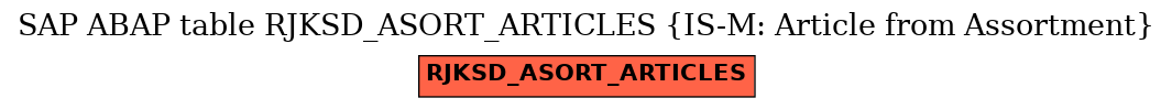 E-R Diagram for table RJKSD_ASORT_ARTICLES (IS-M: Article from Assortment)