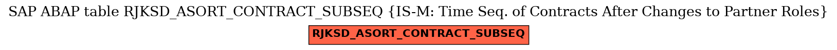 E-R Diagram for table RJKSD_ASORT_CONTRACT_SUBSEQ (IS-M: Time Seq. of Contracts After Changes to Partner Roles)