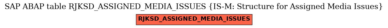 E-R Diagram for table RJKSD_ASSIGNED_MEDIA_ISSUES (IS-M: Structure for Assigned Media Issues)