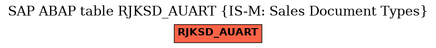 E-R Diagram for table RJKSD_AUART (IS-M: Sales Document Types)