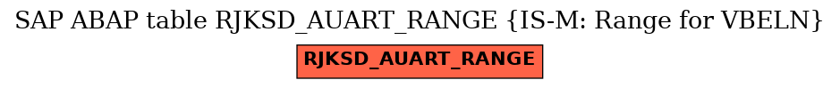 E-R Diagram for table RJKSD_AUART_RANGE (IS-M: Range for VBELN)