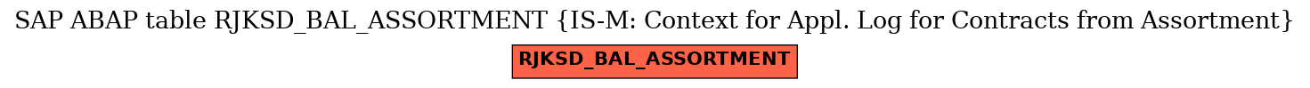 E-R Diagram for table RJKSD_BAL_ASSORTMENT (IS-M: Context for Appl. Log for Contracts from Assortment)