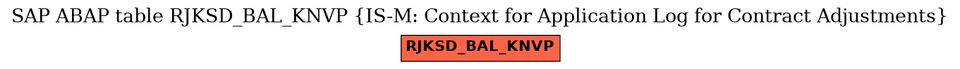 E-R Diagram for table RJKSD_BAL_KNVP (IS-M: Context for Application Log for Contract Adjustments)