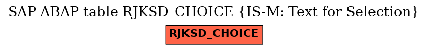 E-R Diagram for table RJKSD_CHOICE (IS-M: Text for Selection)