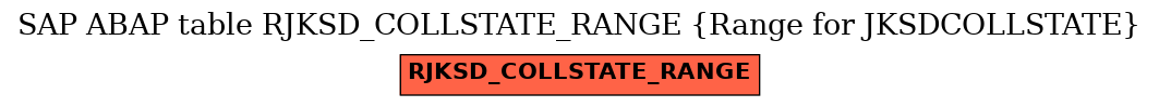 E-R Diagram for table RJKSD_COLLSTATE_RANGE (Range for JKSDCOLLSTATE)