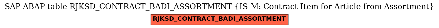 E-R Diagram for table RJKSD_CONTRACT_BADI_ASSORTMENT (IS-M: Contract Item for Article from Assortment)