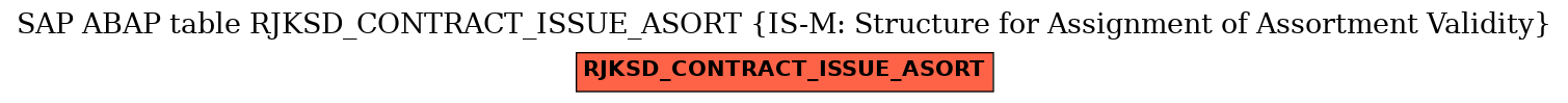 E-R Diagram for table RJKSD_CONTRACT_ISSUE_ASORT (IS-M: Structure for Assignment of Assortment Validity)