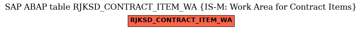 E-R Diagram for table RJKSD_CONTRACT_ITEM_WA (IS-M: Work Area for Contract Items)