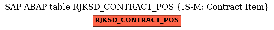 E-R Diagram for table RJKSD_CONTRACT_POS (IS-M: Contract Item)