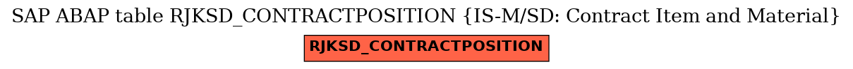 E-R Diagram for table RJKSD_CONTRACTPOSITION (IS-M/SD: Contract Item and Material)