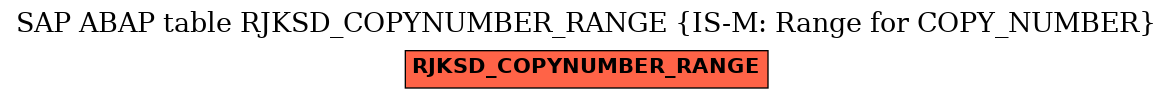 E-R Diagram for table RJKSD_COPYNUMBER_RANGE (IS-M: Range for COPY_NUMBER)