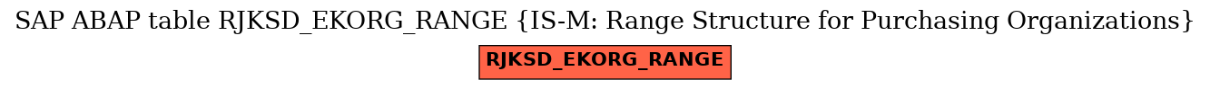 E-R Diagram for table RJKSD_EKORG_RANGE (IS-M: Range Structure for Purchasing Organizations)