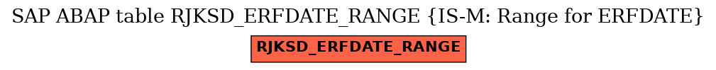 E-R Diagram for table RJKSD_ERFDATE_RANGE (IS-M: Range for ERFDATE)