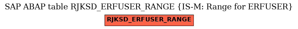 E-R Diagram for table RJKSD_ERFUSER_RANGE (IS-M: Range for ERFUSER)