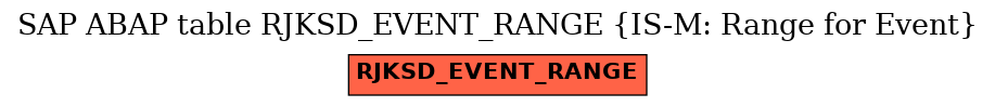 E-R Diagram for table RJKSD_EVENT_RANGE (IS-M: Range for Event)