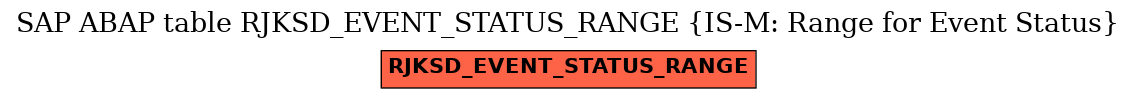 E-R Diagram for table RJKSD_EVENT_STATUS_RANGE (IS-M: Range for Event Status)