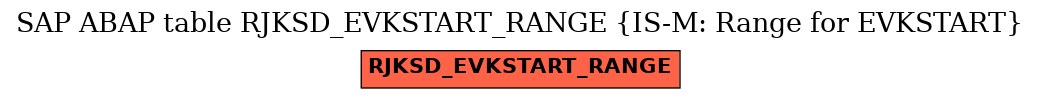 E-R Diagram for table RJKSD_EVKSTART_RANGE (IS-M: Range for EVKSTART)