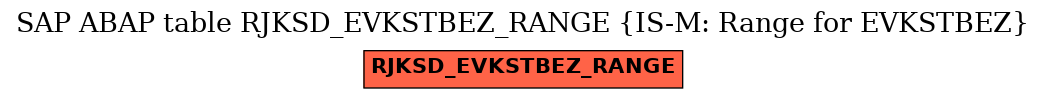 E-R Diagram for table RJKSD_EVKSTBEZ_RANGE (IS-M: Range for EVKSTBEZ)