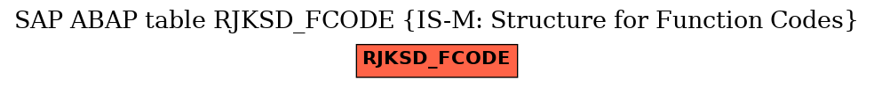 E-R Diagram for table RJKSD_FCODE (IS-M: Structure for Function Codes)