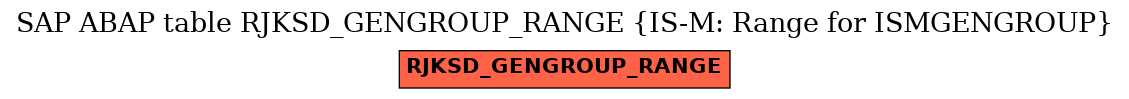 E-R Diagram for table RJKSD_GENGROUP_RANGE (IS-M: Range for ISMGENGROUP)