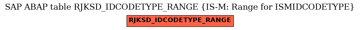 E-R Diagram for table RJKSD_IDCODETYPE_RANGE (IS-M: Range for ISMIDCODETYPE)