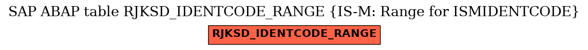 E-R Diagram for table RJKSD_IDENTCODE_RANGE (IS-M: Range for ISMIDENTCODE)