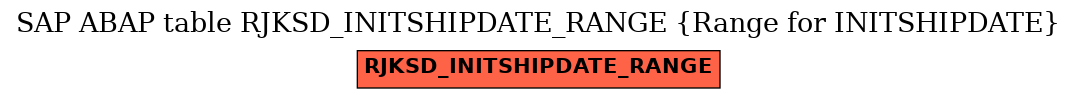 E-R Diagram for table RJKSD_INITSHIPDATE_RANGE (Range for INITSHIPDATE)