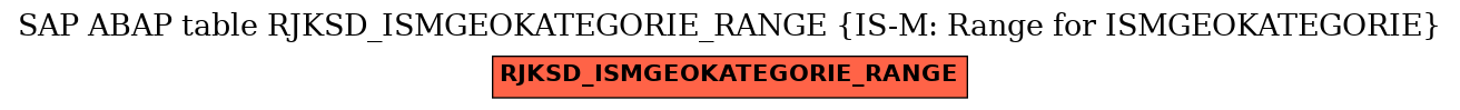 E-R Diagram for table RJKSD_ISMGEOKATEGORIE_RANGE (IS-M: Range for ISMGEOKATEGORIE)