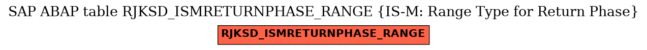 E-R Diagram for table RJKSD_ISMRETURNPHASE_RANGE (IS-M: Range Type for Return Phase)