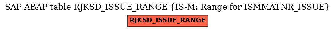 E-R Diagram for table RJKSD_ISSUE_RANGE (IS-M: Range for ISMMATNR_ISSUE)