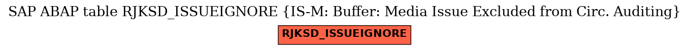 E-R Diagram for table RJKSD_ISSUEIGNORE (IS-M: Buffer: Media Issue Excluded from Circ. Auditing)