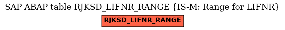 E-R Diagram for table RJKSD_LIFNR_RANGE (IS-M: Range for LIFNR)