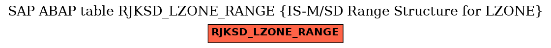 E-R Diagram for table RJKSD_LZONE_RANGE (IS-M/SD Range Structure for LZONE)