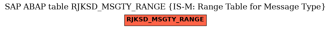 E-R Diagram for table RJKSD_MSGTY_RANGE (IS-M: Range Table for Message Type)