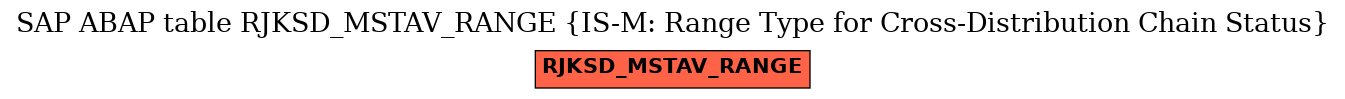 E-R Diagram for table RJKSD_MSTAV_RANGE (IS-M: Range Type for Cross-Distribution Chain Status)