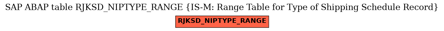 E-R Diagram for table RJKSD_NIPTYPE_RANGE (IS-M: Range Table for Type of Shipping Schedule Record)