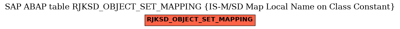 E-R Diagram for table RJKSD_OBJECT_SET_MAPPING (IS-M/SD Map Local Name on Class Constant)