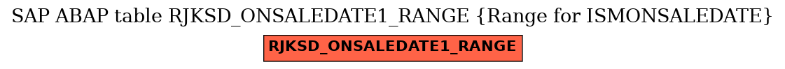 E-R Diagram for table RJKSD_ONSALEDATE1_RANGE (Range for ISMONSALEDATE)