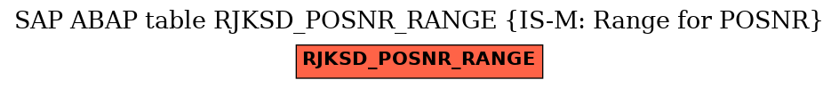 E-R Diagram for table RJKSD_POSNR_RANGE (IS-M: Range for POSNR)